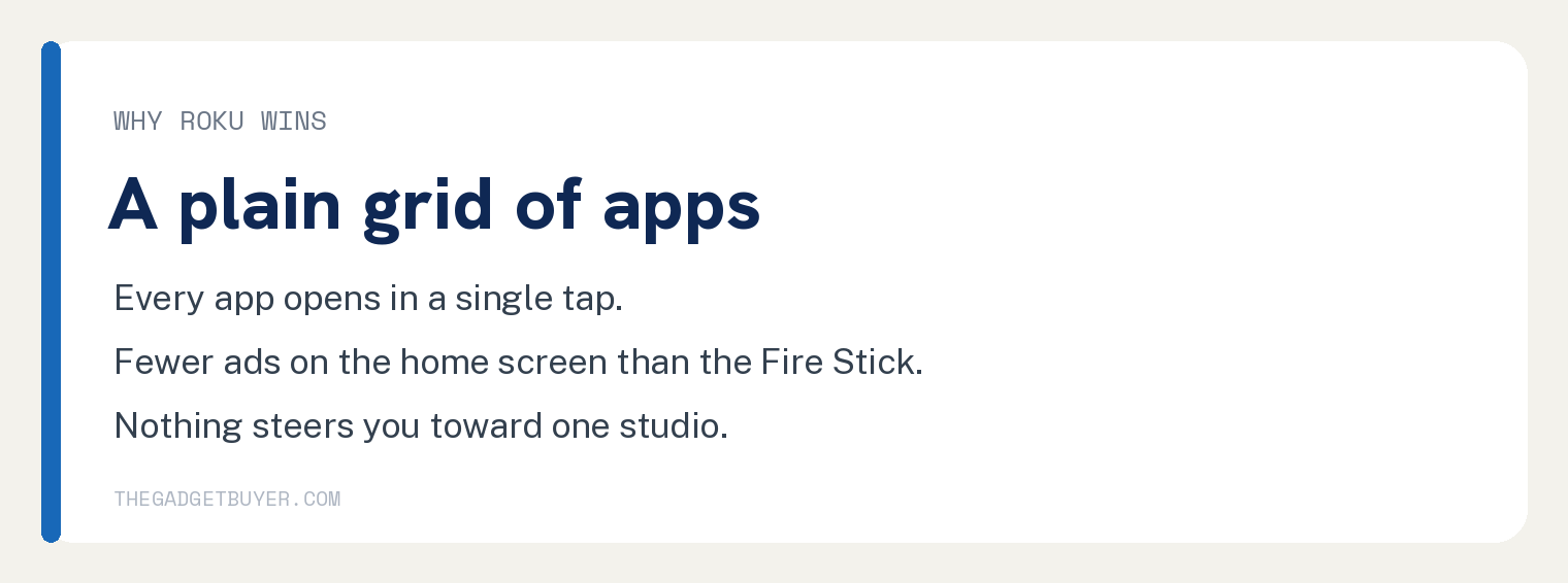 Roku vs Fire Stick: The One I Put on My Own TV 3 Why Roku wins: a plain grid of apps, every app opens in a single tap, and fewer ads on the home screen than the Fire Stick