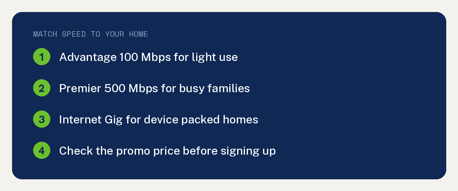 Spectrum Internet Plans: How Much Speed You Need 1 Spectrum Internet tiers matched to household size, Advantage, Premier, and Gig