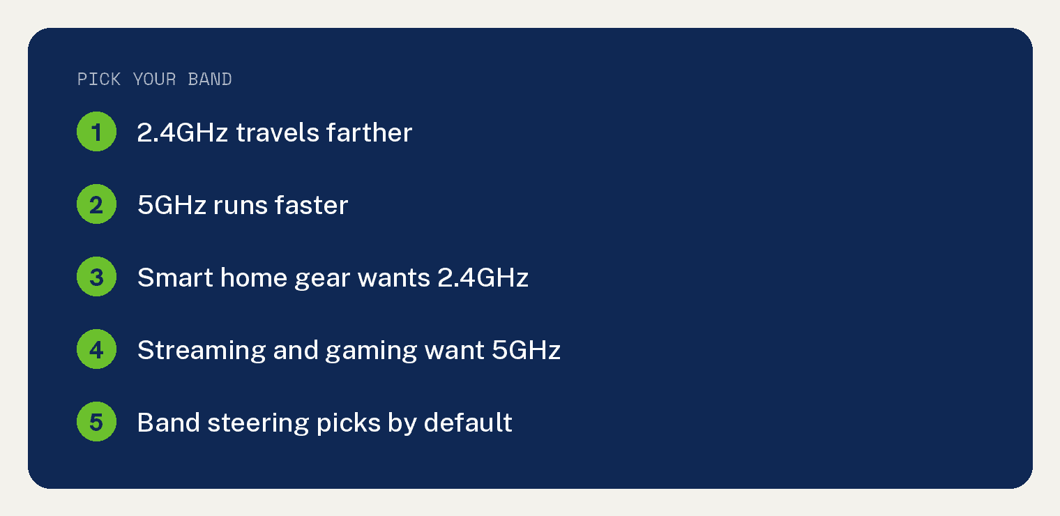 Card comparing the Spectrum 2.4GHz and 5GHz WiFi bands