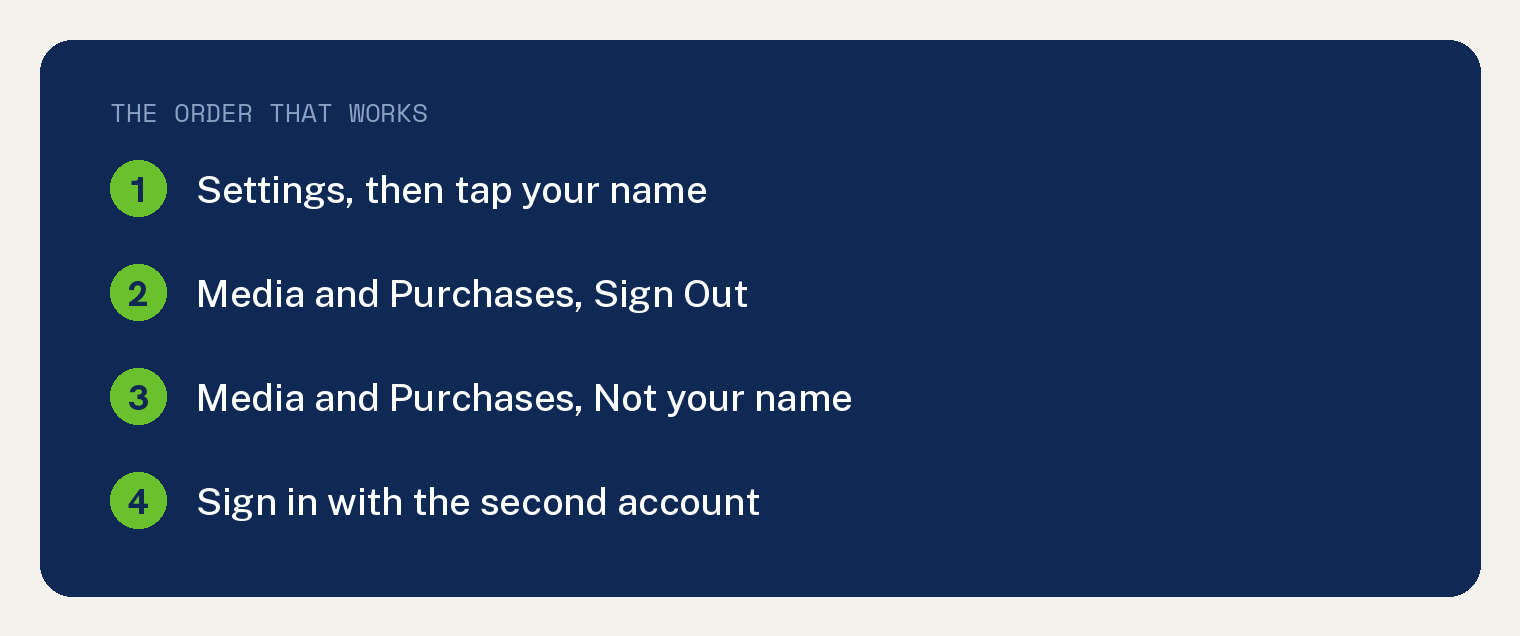 Apple Music With a Different Apple ID, and the 90 Day Trap 1 Four step order for signing into Apple Music with a different Apple ID