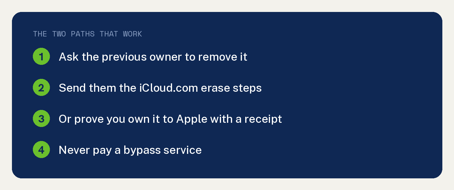 The two paths that remove a previous owner Apple ID from an iPhone