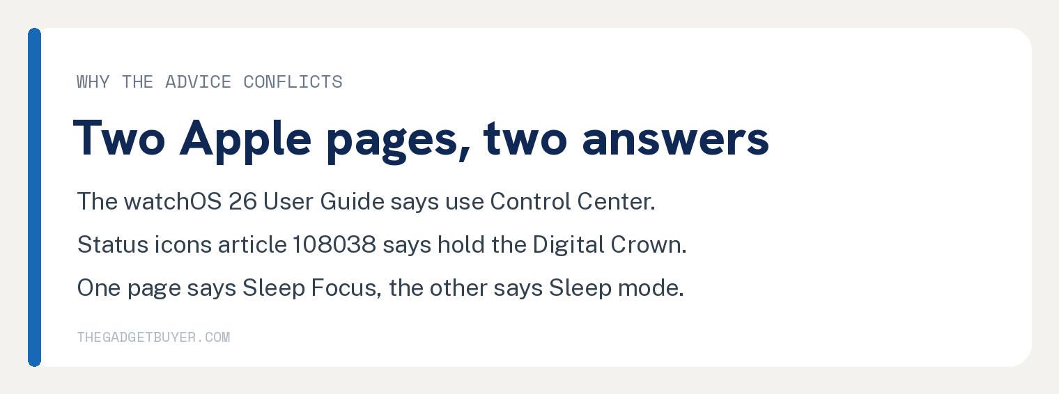 How to Turn Off Sleep Mode on Apple Watch for Good 3 Two Apple pages give different instructions for exiting Apple Watch Sleep mode