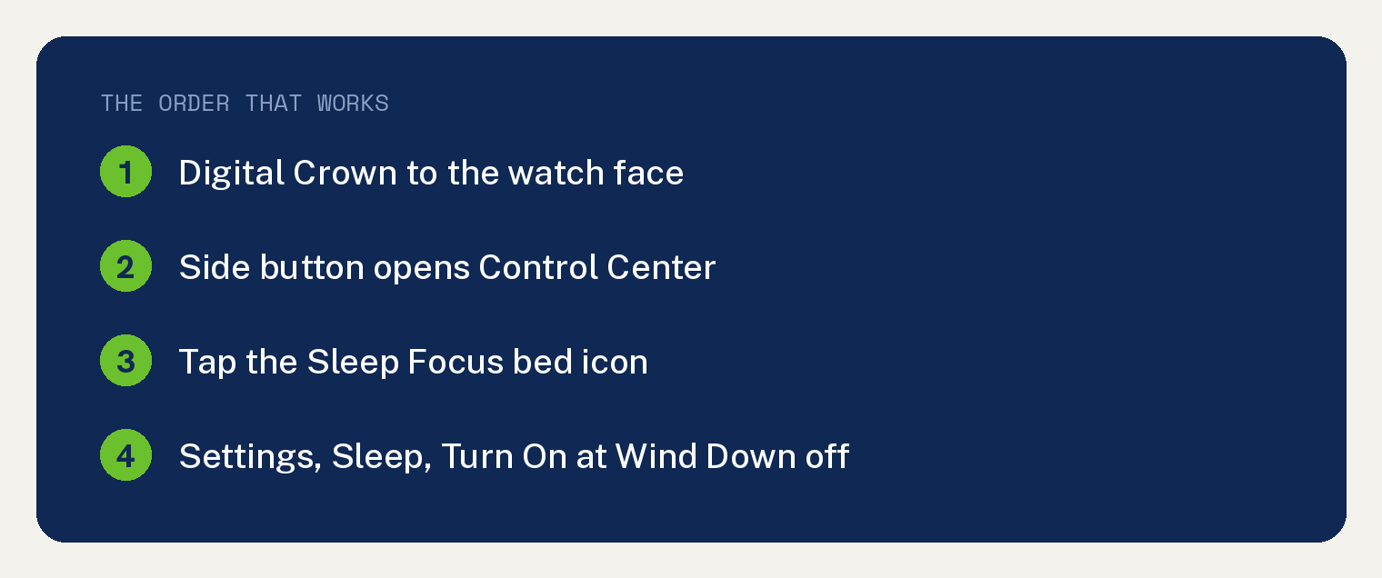 How to Turn Off Sleep Mode on Apple Watch for Good 1 Four step order for turning off Sleep Focus on an Apple Watch