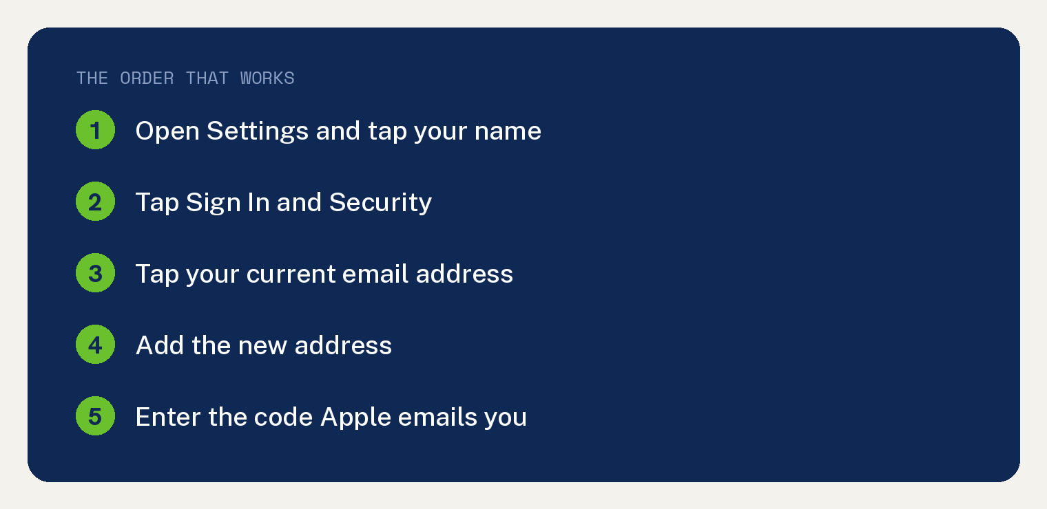 How to Change Your Apple ID Email Address 1 The order that works for changing your Apple ID email address