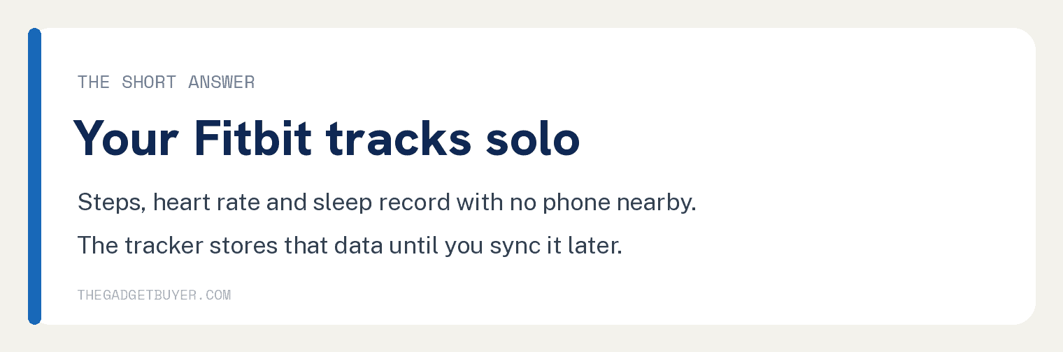 Card explaining that a Fitbit tracks steps, heart rate and sleep with no phone nearby and stores the data until you sync