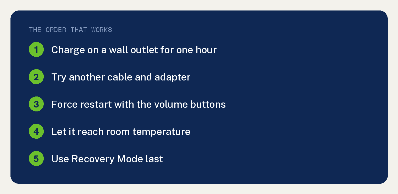 iPad Won't Turn On? 6 Fixes That Work 1 The order that works when an iPad will not turn on