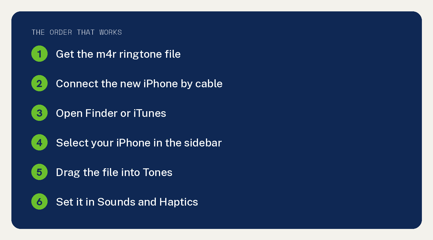 Numbered card showing how to move a custom iPhone ringtone with Finder or iTunes: get the m4r file, connect the phone, drag it into Tones and set it in Sounds and Haptics