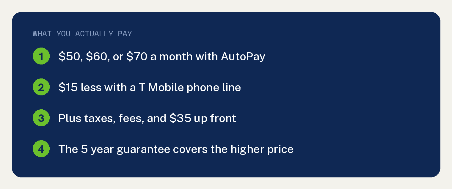 What T Mobile Home Internet Plans Really Cost You 1 What you actually pay for T Mobile Home Internet: 50, 60 or 70 dollars a month with AutoPay plus taxes and a 35 dollar charge up front