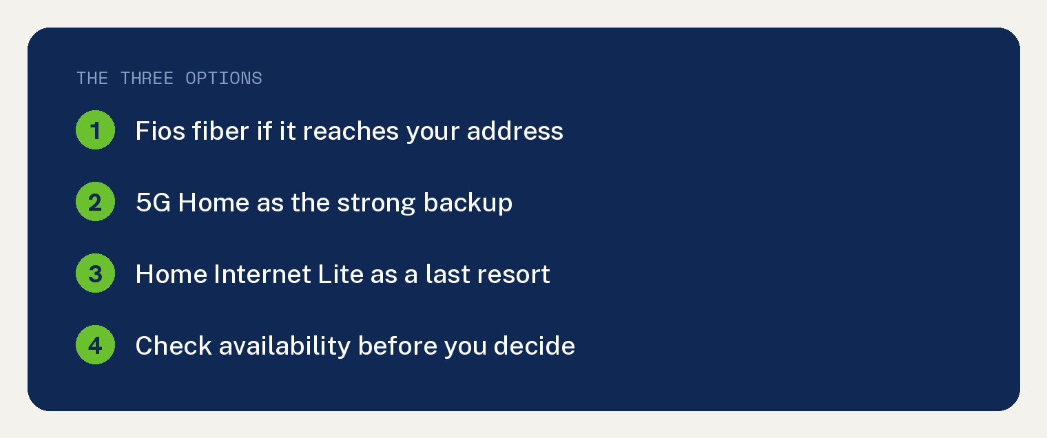 Which Verizon Home Internet Should You Get? 1 The three Verizon home internet options: Fios, 5G Home, and Home Internet Lite