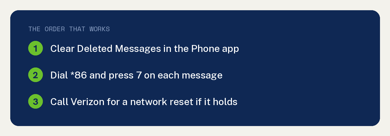 Why Your Verizon Voicemail Is Full After Deleting 1 Navy card: the order that works for a full Verizon voicemail, clear Deleted Messages in the Phone app, dial star 86 and press 7 on each message, call Verizon for a reset