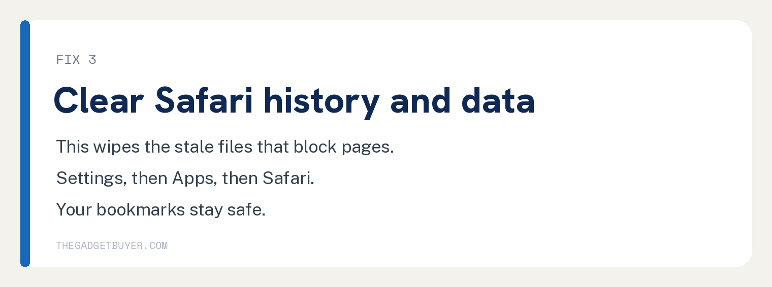 White step card titled Fix 3 Clear Safari history and data, explaining that clearing wipes the stale files that block pages, that the path is Settings then Apps then Safari, and that bookmarks stay safe