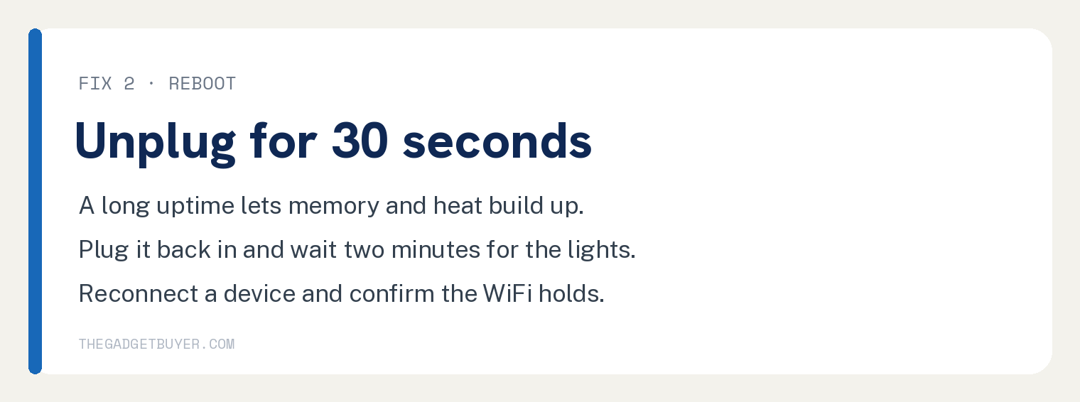 Fix a Nighthawk That Keeps Dropping WiFi 2 White card explaining the correct Nighthawk reboot: unplug for 30 seconds, wait two minutes for the lights, then confirm the WiFi holds
