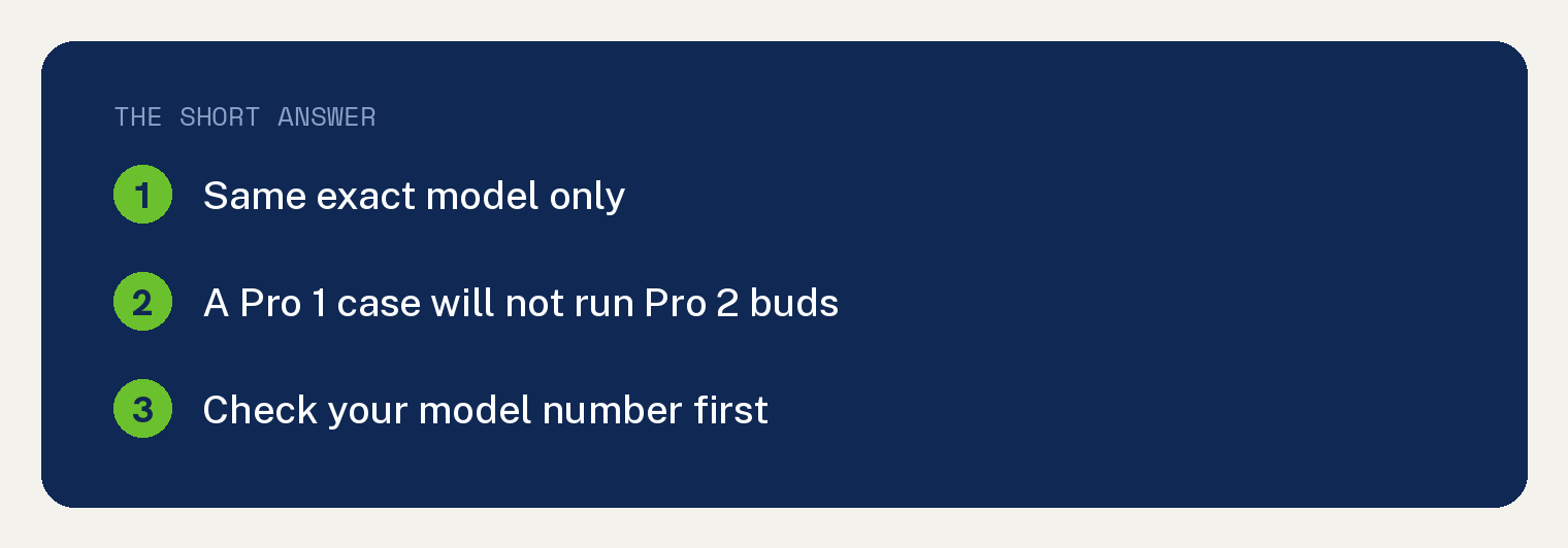 Are AirPods Pro Cases Interchangeable? Not Always 1 Short answer card: AirPods Pro cases swap only within the same exact model