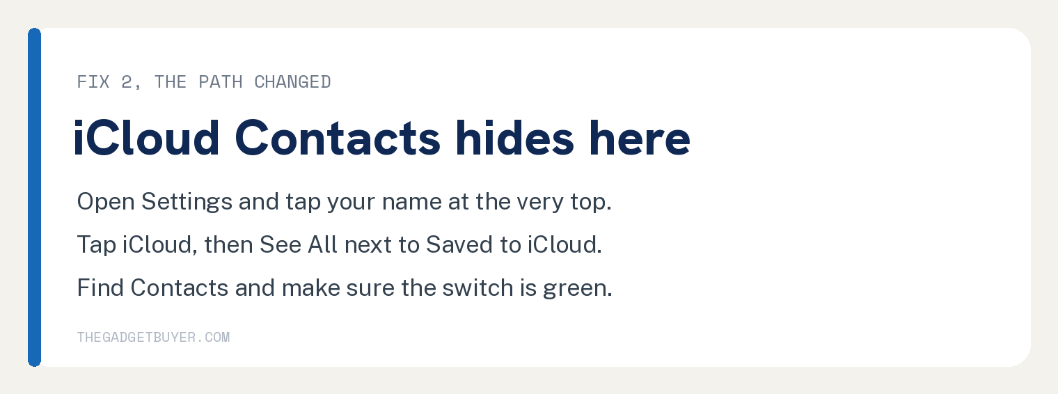 Check the Lists Filter When Contact Names Disappear 2 White card headed iCloud Contacts hides here, giving the current path of Settings, your name, iCloud, See All next to Saved to iCloud, then Contacts switched green.