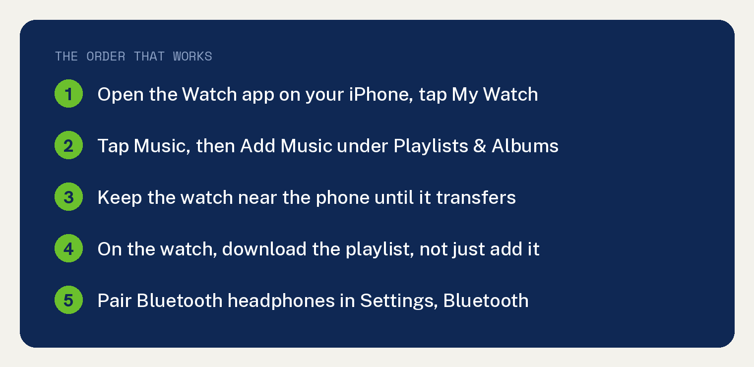 Put Music on Your Apple Watch Before You Leave Your Phone 1 Navy summary card titled The Order That Works listing five steps to put music on an Apple Watch, from opening the Watch app on iPhone to pairing Bluetooth headphones.