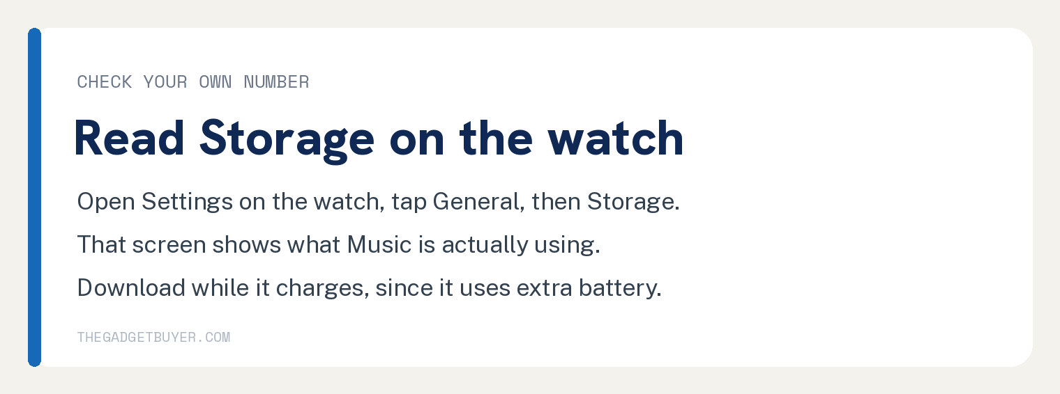Put Music on Your Apple Watch Before You Leave Your Phone 3 White card headed Read Storage on the watch, showing how to open Settings, General, then Storage on an Apple Watch to see how much space music is using, and advising downloads while charging.