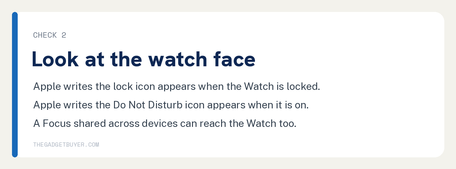 Card showing that Apple writes the lock icon appears on the watch face when the Apple Watch is locked and the Do Not Disturb icon appears when Do Not Disturb is on, and that a Focus shared across devices can reach the Watch