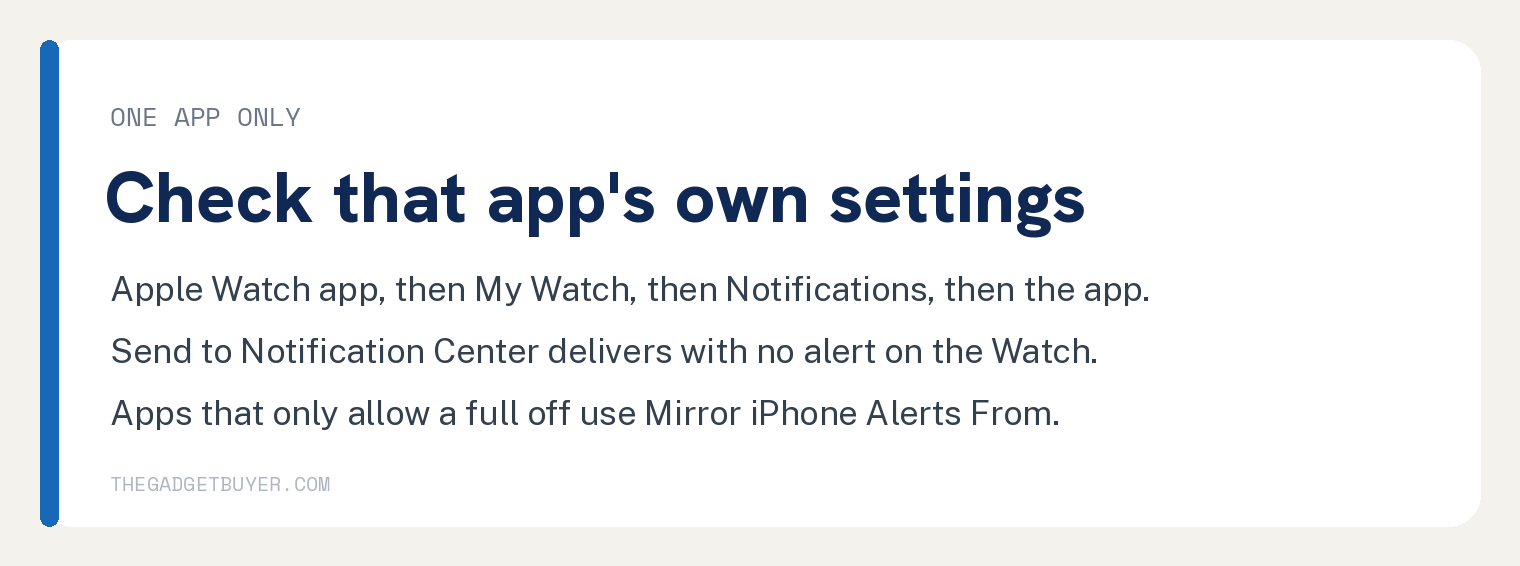 Card showing how to reach one app's own Apple Watch notification settings through the Apple Watch app, My Watch, Notifications and the app itself, noting that Send to Notification Center delivers with no alert on the Watch and that apps Apple describes as only allowing a full off use the Mirror iPhone Alerts From section