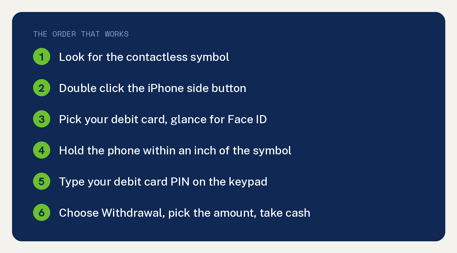 Can You Use Apple Pay at an ATM? Yes, Here Is How 1 Numbered card giving the order for using Apple Pay at an ATM: look for the contactless symbol, double click the iPhone side button, pick your debit card and glance for Face ID, hold the phone within an inch of the symbol, type your debit card PIN, then choose Withdrawal and take the cash.
