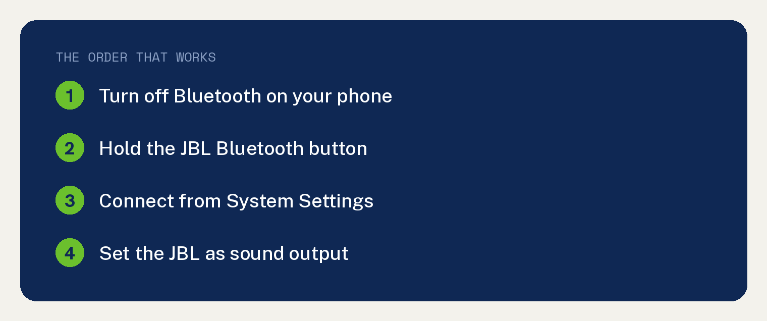 Numbered card listing the order that works for connecting a JBL speaker to a MacBook, turn off Bluetooth on your phone, hold the JBL Bluetooth button, connect from System Settings, set the JBL as sound output