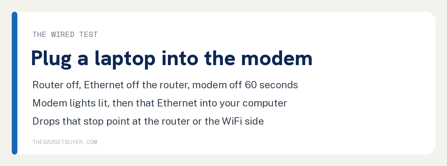 THE WIRED TEST: Plug a laptop into the modem