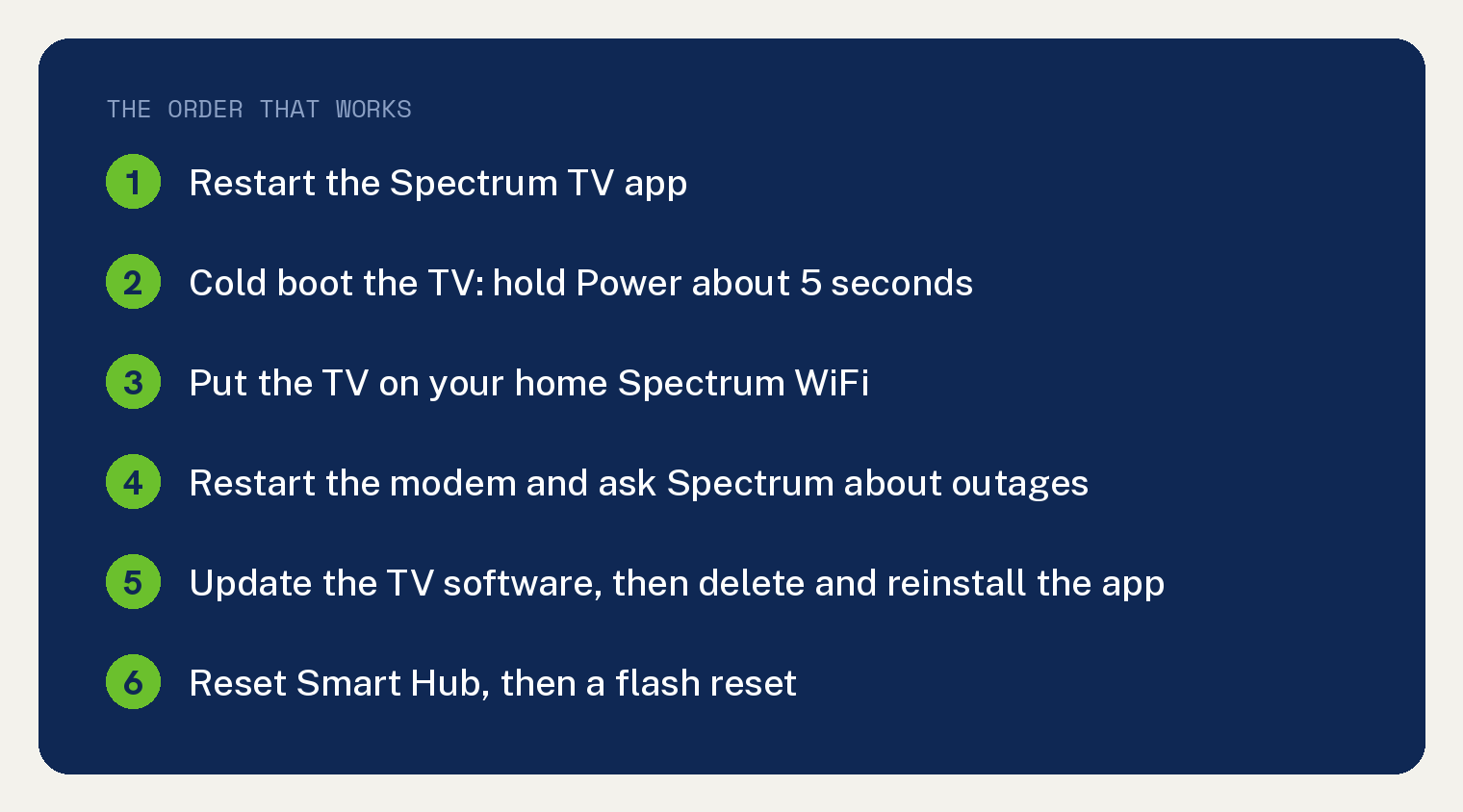 Spectrum TV App Not Working on Samsung TV? Fixes in Order 1 THE ORDER THAT WORKS: Restart the Spectrum TV app; Cold boot the TV: hold Power about 5 seconds; Put the TV on your home Spectrum WiFi; Restart the modem and ask Spectrum about outages; Update the TV software, then delete and reinstall the app; Reset