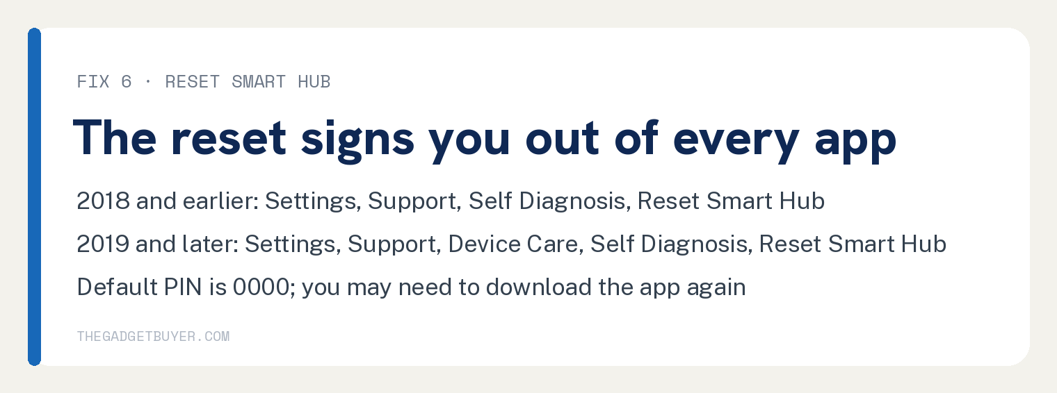 Spectrum TV App Not Working on Samsung TV? Fixes in Order 3 FIX 6 , RESET SMART HUB: The reset signs you out of every app