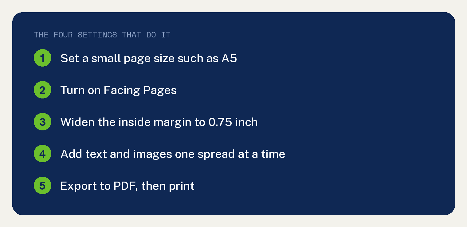 Navy brand card headed The four settings that do it, listing the five steps to make a booklet in Apple Pages: set a small page size such as A5, turn on Facing Pages, widen the inside margin to 0.75 inch, add text and images one spread at a time, and export to PDF then print.