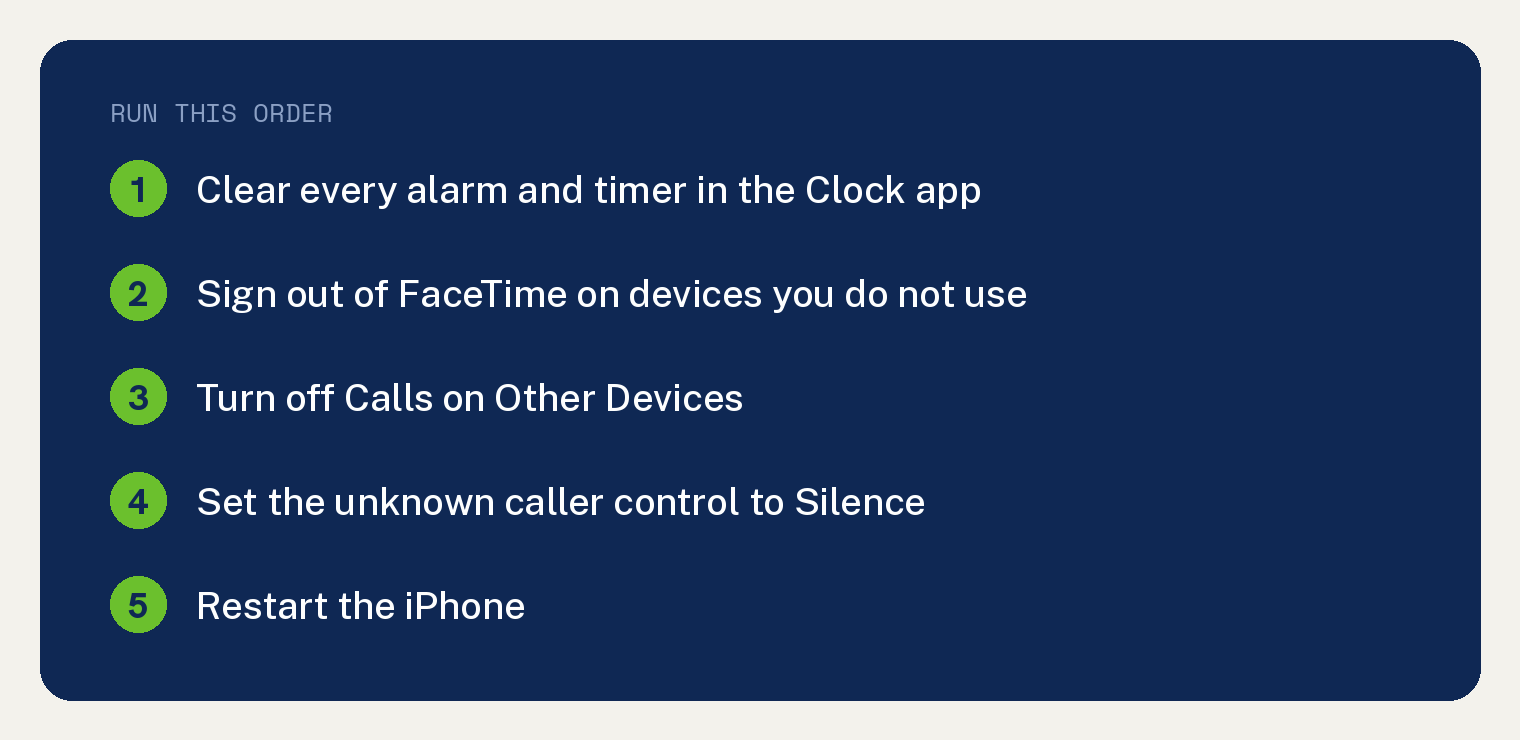 Is Your iPhone Ringing for No Reason? Check the Alarm 1 Navy brand card headed Run this order, listing the five steps for an iPhone that rings with nobody calling: clear every alarm and timer in the Clock app, sign out of FaceTime on devices you do not use, turn off Calls on Other Devices, set the unknown caller control to Silence, and restart the iPhone.