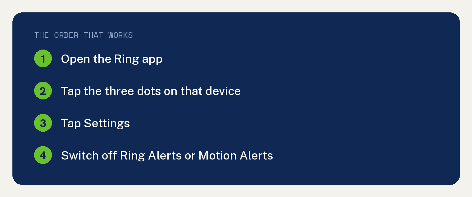 How to Turn Off Ring Notification Sound Fast 1 The Gadget Buyer summary card showing the four steps to turn off Ring notification sound, open the Ring app, tap the three dots, tap Settings, and switch off Ring Alerts or Motion Alerts