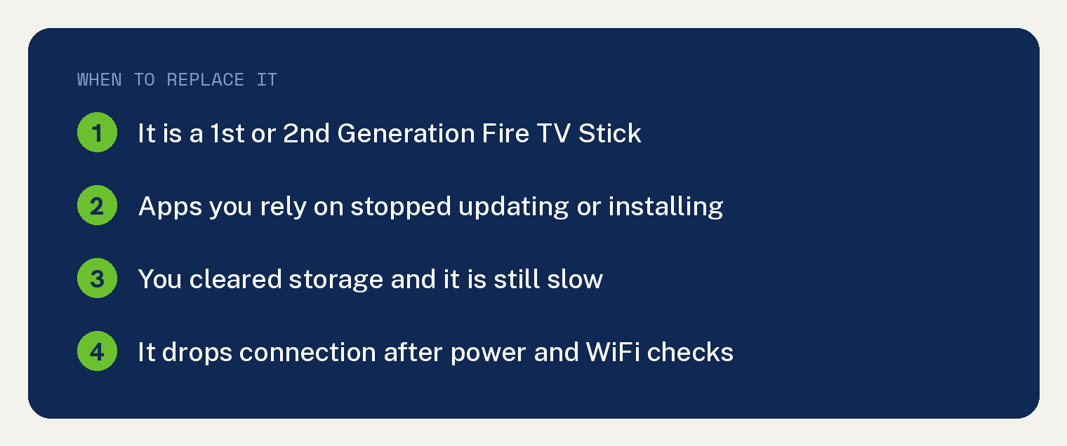 Do FireSticks Go Bad? What Amazon Actually Promises 1 Navy brand card headed When to replace it, listing four signs: it is a first or second generation Fire TV Stick, apps you rely on stopped updating or installing, you cleared storage and it is still slow, and it drops connection after power and WiFi checks.