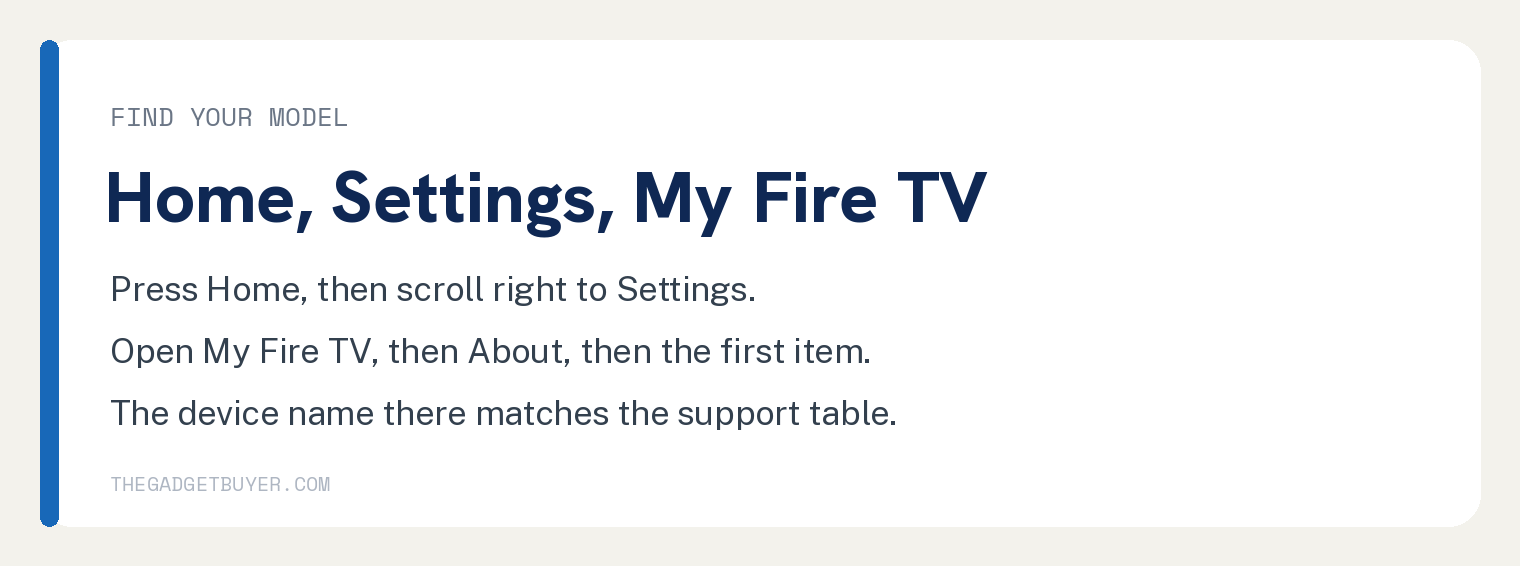 Do FireSticks Go Bad? What Amazon Actually Promises 2 White brand card headed Home, Settings, My Fire TV, showing how to find your FireStick model: press Home, scroll right to Settings, open My Fire TV then About then the first item, and match the device name to the support table.