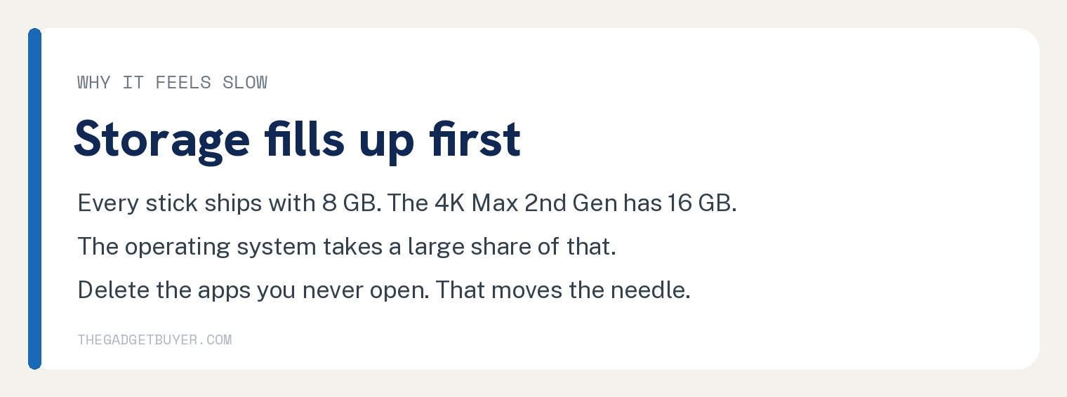 Do FireSticks Go Bad? What Amazon Actually Promises 3 White brand card headed Storage fills up first, noting every Fire TV Stick ships with 8 GB except the 4K Max second generation at 16 GB, that the operating system takes a large share, and that deleting apps you never open moves the needle.
