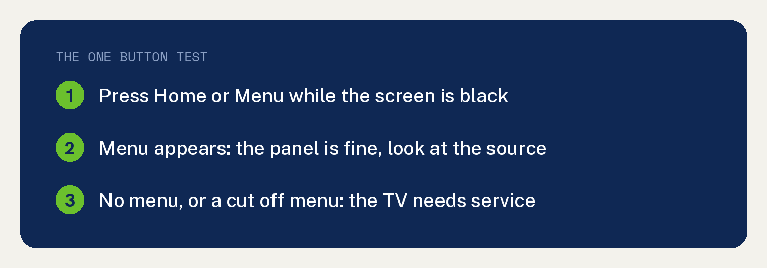 Why Your Samsung TV Screen Goes Black at Random 1 Navy brand card headed The one button test, listing three steps for a Samsung TV black screen: press Home or Menu while the screen is black, a menu that appears means the panel is fine and the source is the problem, and no menu or a cut off menu means the TV needs service.