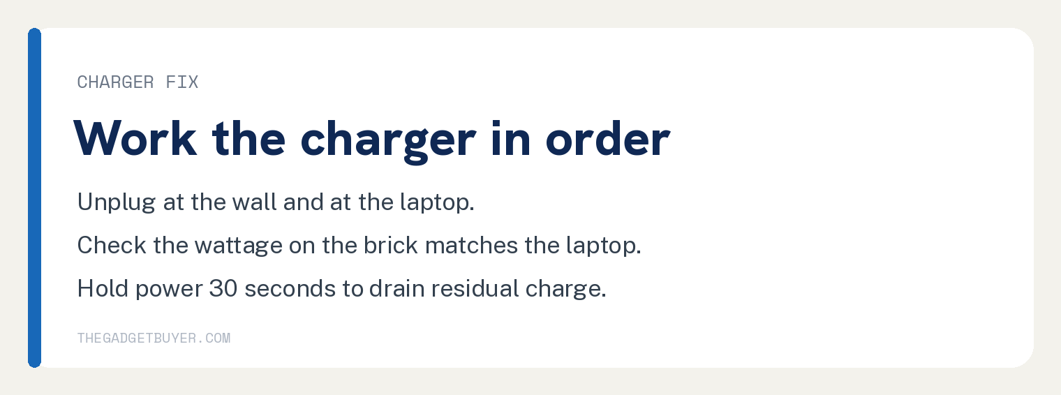 The Gadget Buyer step card listing the Dell charger checks in order, unplug at both ends, check the wattage on the brick, and hold the power button for 30 seconds