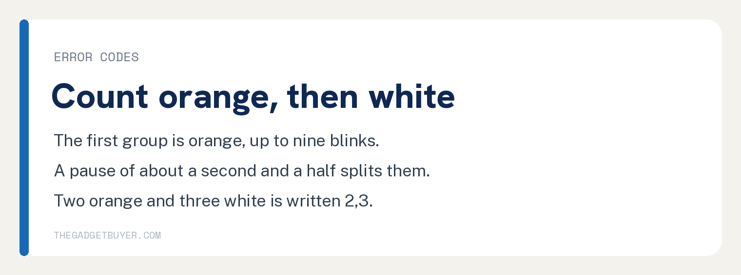The Gadget Buyer step card explaining how to read a Dell two number error code by counting the orange blinks then the white blinks