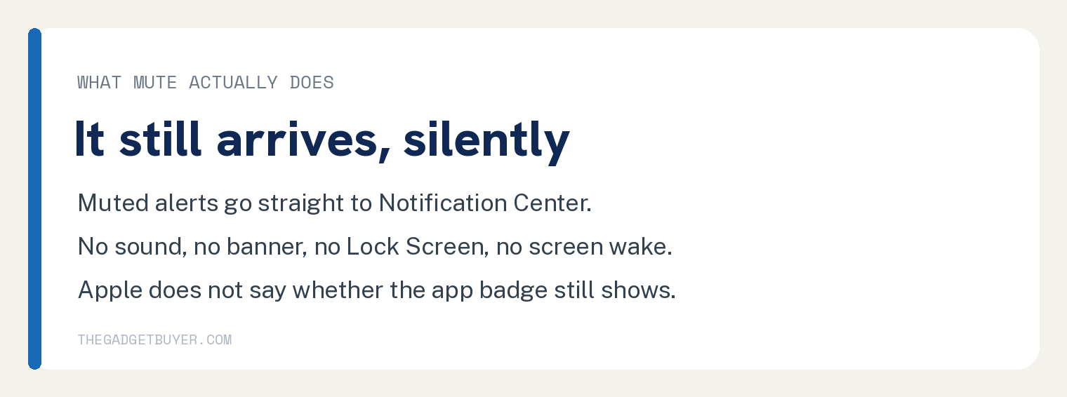 Why Deliver Quietly Vanished From Your iPhone 2 White brand card headed It still arrives, silently, on what Mute actually does. Muted alerts go straight to Notification Center with no sound, no banner, no Lock Screen appearance and no screen wake, and Apple does not say whether the app badge still shows.