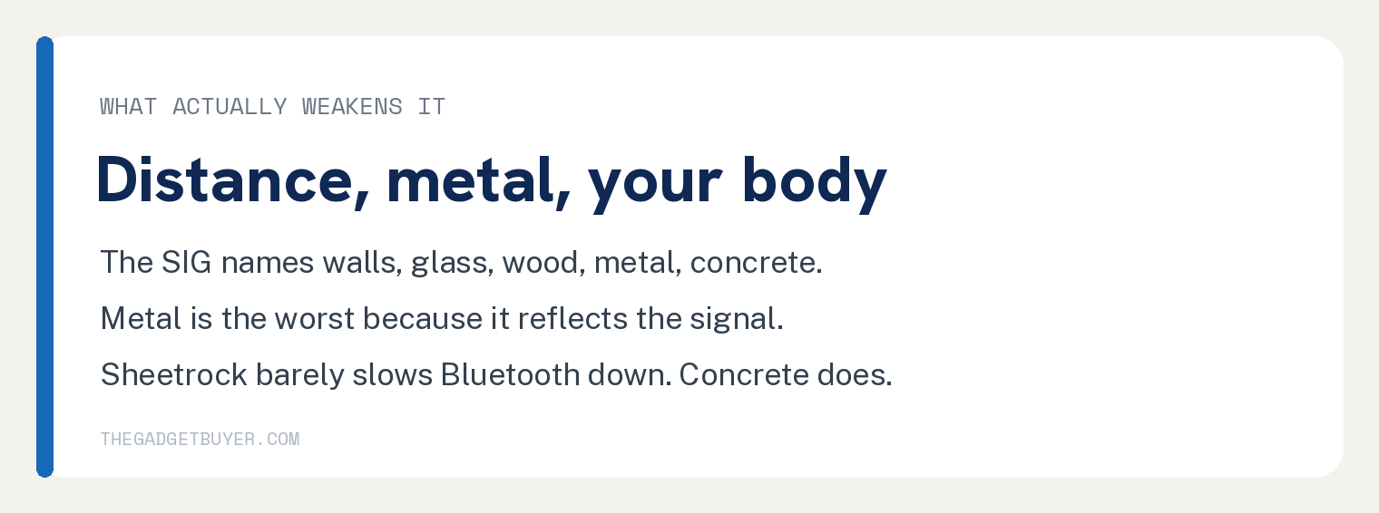 Card listing what actually weakens a Bluetooth connection: distance, metal and your body, with the Bluetooth SIG naming walls, glass, wood, metal and concrete, and sheetrock barely slowing the signal.