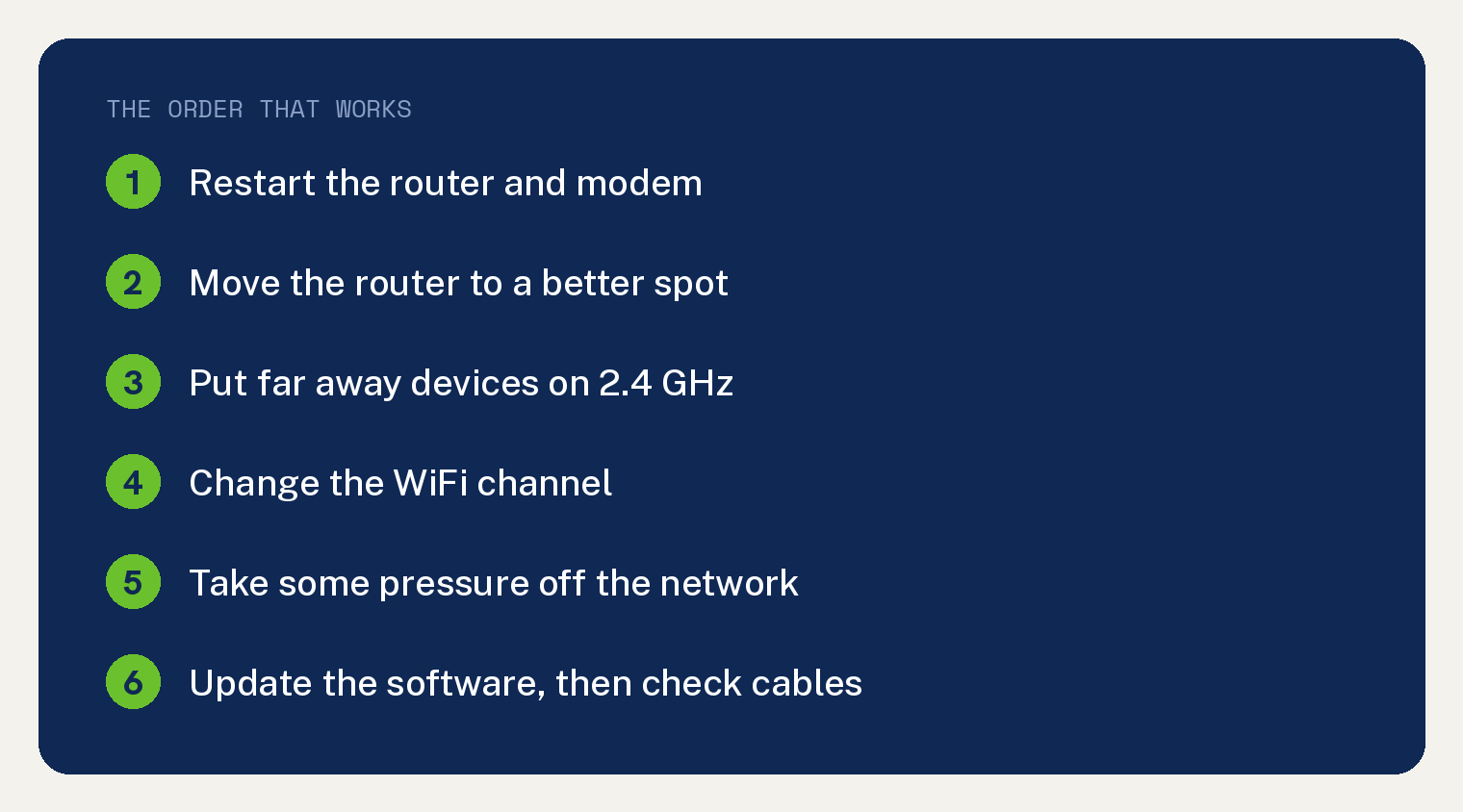Numbered card listing the order that works for WiFi that keeps cutting in and out: restart the router and modem, move the router, put far away devices on 2.4 GHz, change the WiFi channel, take pressure off the network, then update the software and check cables.