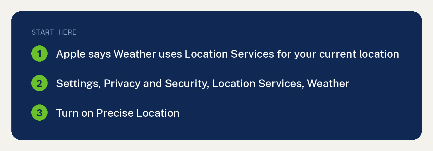 Start here card: Apple says Weather uses Location Services to get the forecast for your current location. Apple's steps: Settings, Privacy and Security, Location Services, Weather, then turn on Precise Location
