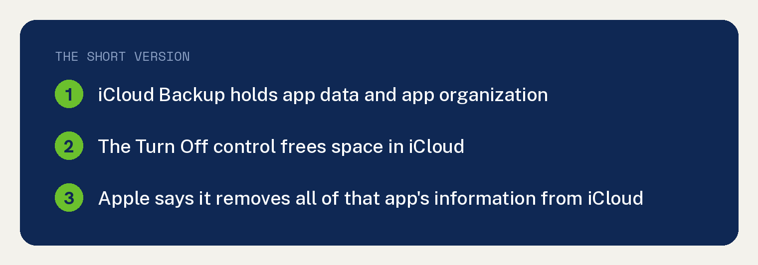 Can You Transfer Apps to iCloud Storage? What Apple Says 1 Start here card: iCloud Backup holds app data and app organization, the Turn Off control frees space in iCloud, and Apple says it removes all of that app's information from iCloud