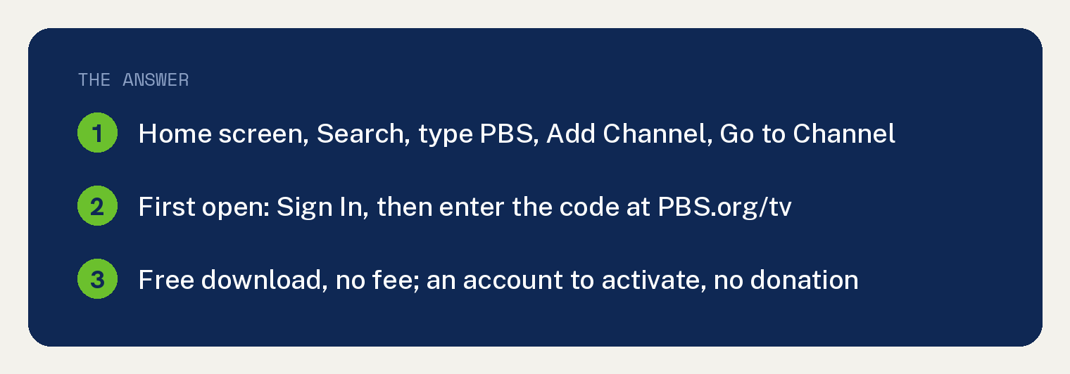 How to Stream PBS on a Roku Device Without Paying a Fee 1 Navy card on how to stream PBS on a Roku device, from PBS's help pages: on the Roku home screen select Search, search for PBS, select Add Channel, then Go to Channel; on the first open select Sign In and enter the code at PBS.org/tv; the download is free, with a sign in account to activate and no donation