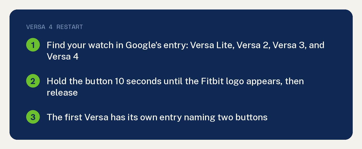 Fitbit Versa 4 Not Working Starts With a 10 Second Hold 1 Navy card for a Fitbit Versa 4 not working: Google's restart page entry for Versa Lite, Versa 2, Versa 3, and Versa 4 says to press and hold the button for 10 seconds until the Fitbit logo appears, then release it, and the first Versa has its own entry naming two buttons