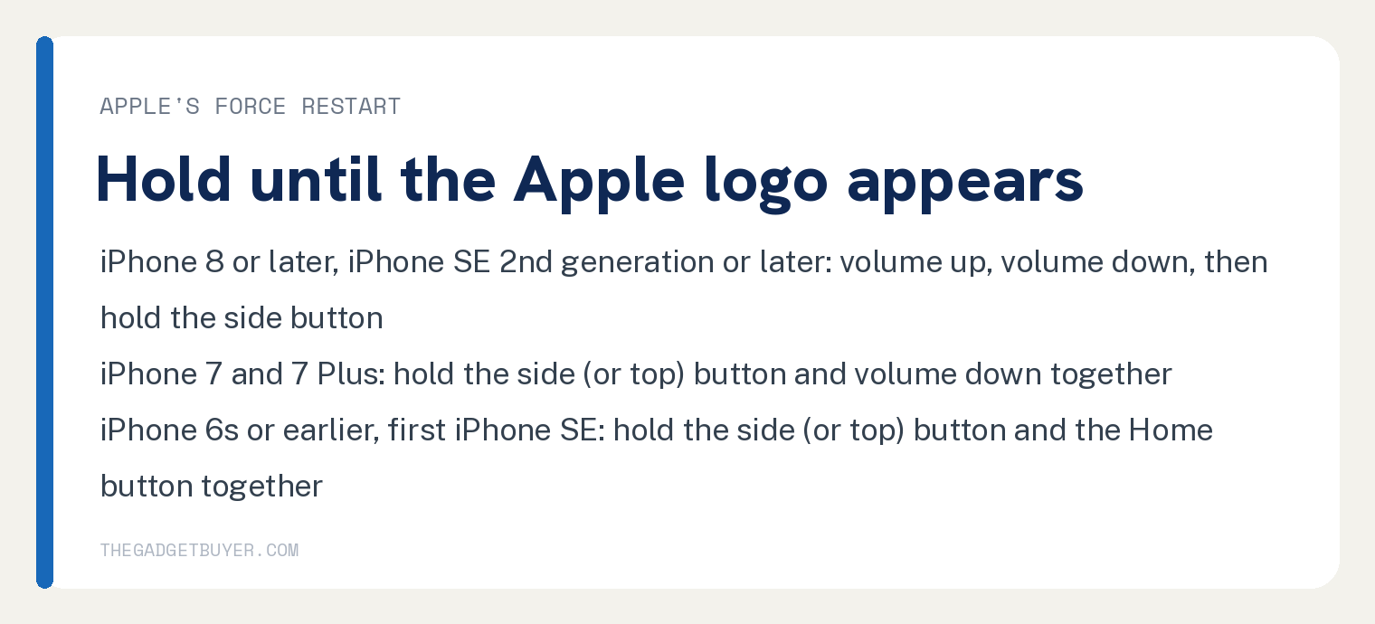 White card with Apple's force restart by model, each held until the Apple logo appears: iPhone 8 or later and iPhone SE 2nd generation or later, press and release volume up, press and release volume down, then hold the side button; iPhone 7 and 7 Plus, hold the side or top button and volume down together; iPhone 6s or earlier and the first iPhone SE, hold the side or top button and the Home button together