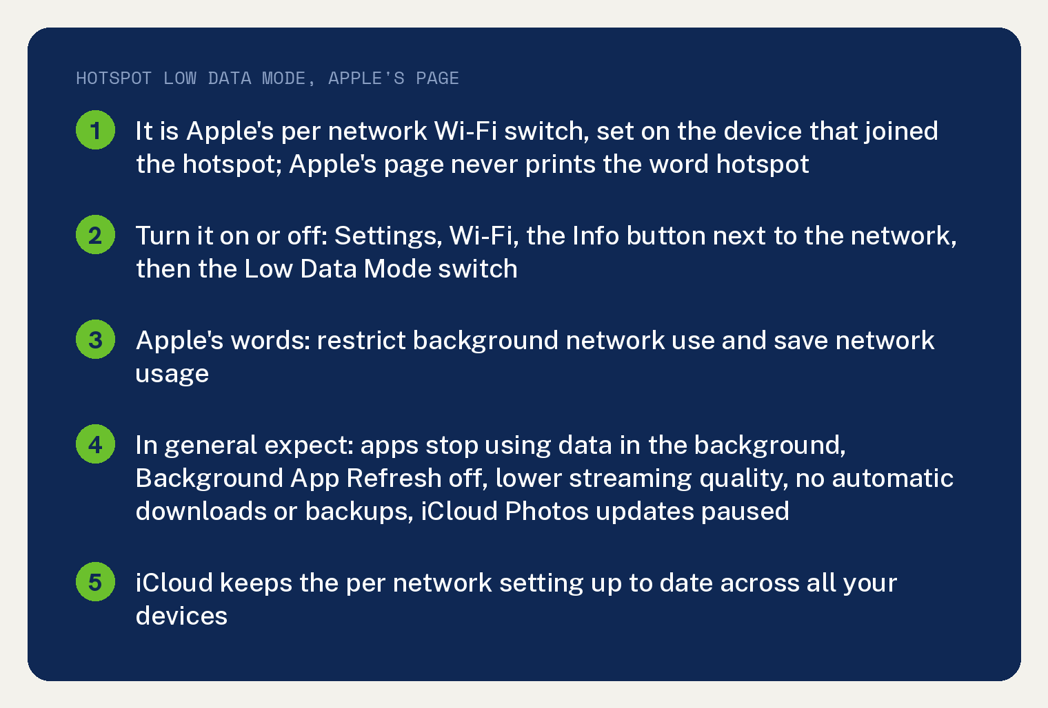Navy summary card on hotspot Low Data Mode from Apple's Low Data Mode page: it is Apple's per network Wi-Fi switch, set on the device that joined the hotspot, and Apple's page never prints the word hotspot; turn it on or off under Settings, Wi-Fi, the Info button next to the network, then the Low Data Mode switch; Apple's words are restrict background network use and save network usage; in general expect apps to stop using data in the background, Background App Refresh off, lower streaming quality, no automatic downloads or backups and iCloud Photos updates paused; iCloud keeps the per network setting up to date across all your devices