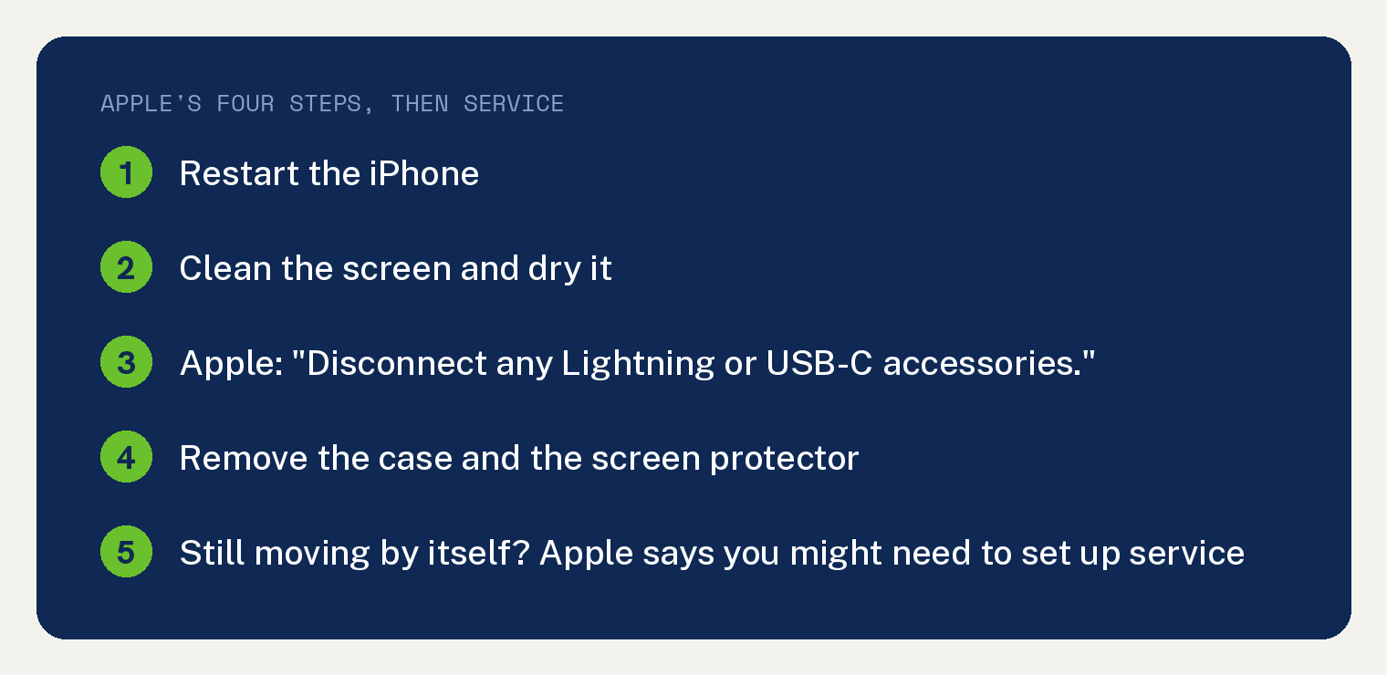 Navy summary card with Apple's four steps in order for an iPhone screen moving by itself: restart the iPhone; clean the screen and dry it; Apple says to disconnect any Lightning or USB-C accessories; remove the case and the screen protector; if the screen still moves by itself, Apple says you might need to set up service