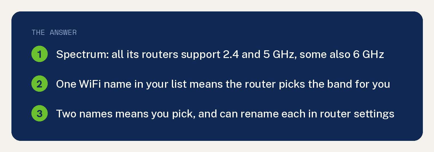 Navy summary card on Spectrum 2.4 or 5GHz: Spectrum says all its routers support 2.4 and 5 GHz frequencies and some also support 6 GHz; one WiFi network name means an Advanced WiFi router that picks the band for each device; two network names means you pick the band by name and can rename each in the router settings
