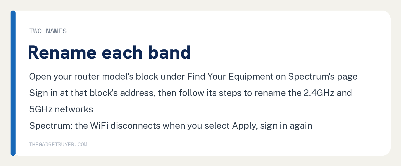 White card on renaming the 2.4GHz and 5GHz networks on a Spectrum router that shows two network names: open your router model's block under Find Your Equipment on Spectrum's connection page, sign in at that block's address and follow that block's steps to rename the 2.4GHz and 5GHz networks, and Spectrum warns the WiFi will disconnect when you select Apply so sign in again with the new name