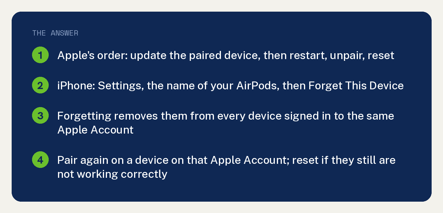 Unpair and Repair AirPods on iPhone, Mac, Watch or Apple TV 1 Navy summary card on unpairing and pairing AirPods again: Apple's order is to make sure the paired device is up to date, then try restarting, unpairing, or resetting; on iPhone go to Settings, tap the name of your AirPods, then tap Forget This Device, which removes the AirPods from all the devices where you're signed in to the same Apple Account; after removing them you must pair them with a device associated with your Apple Account, and reset if they still are not working correctly after that