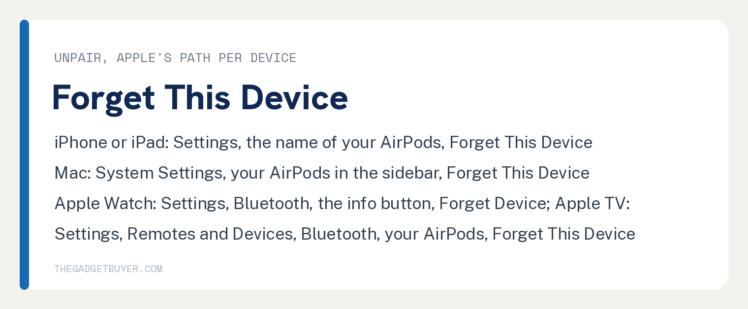 Unpair and Repair AirPods on iPhone, Mac, Watch or Apple TV 2 White card with Apple's unpair paths: on iPhone or iPad go to the Settings app, tap the name of your AirPods near the top of the screen, then tap Forget This Device; on Mac go to the System Settings app, click the name of your AirPods in the sidebar, then click Forget This Device; on Apple Watch go to the Settings app, tap Bluetooth, tap the info button, then tap Forget Device; on Apple TV go to the Settings app, select Remotes and Devices, select Bluetooth, select your AirPods, then select Forget This Device